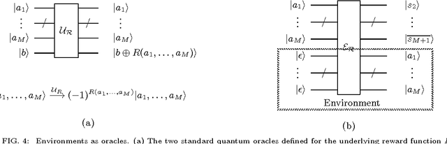 Figure 4 for Framework for learning agents in quantum environments