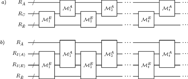 Figure 2 for Framework for learning agents in quantum environments