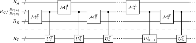 Figure 3 for Framework for learning agents in quantum environments