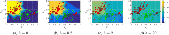 Figure 4 for Tree-Structured Boosting: Connections Between Gradient Boosted Stumps and Full Decision Trees