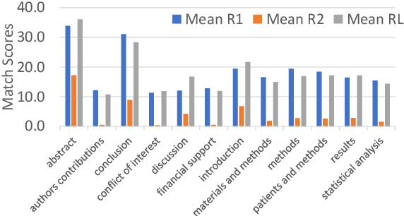 Figure 1 for Summaformers @ LaySumm 20, LongSumm 20