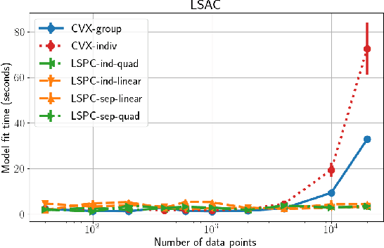 Figure 2 for Fast Fair Regression via Efficient Approximations of Mutual Information