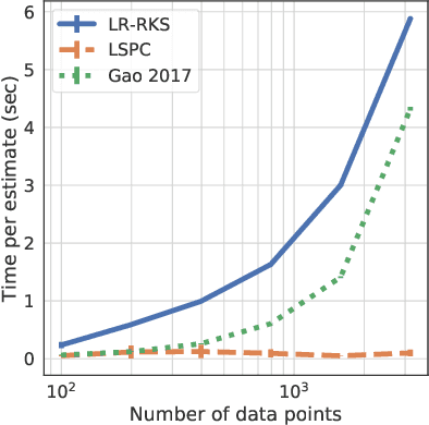 Figure 4 for Fast Fair Regression via Efficient Approximations of Mutual Information