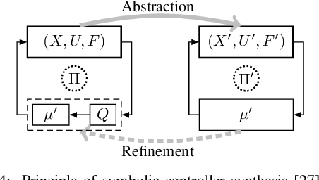 Figure 4 for On the Solution of the Travelling Salesman Problem for Nonlinear Salesman Dynamics using Symbolic Optimal Control