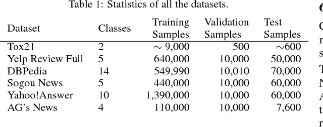 Figure 2 for Learning Sparse Deep Feedforward Networks via Tree Skeleton Expansion