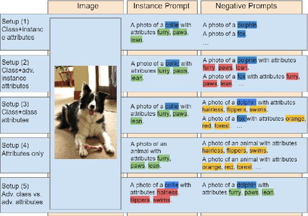 Figure 4 for VL-Taboo: An Analysis of Attribute-based Zero-shot Capabilities of Vision-Language Models