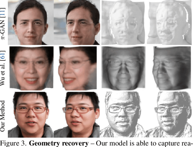 Figure 3 for LOLNeRF: Learn from One Look