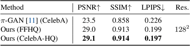 Figure 1 for LOLNeRF: Learn from One Look