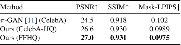Figure 4 for LOLNeRF: Learn from One Look