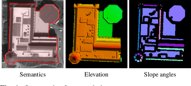 Figure 1 for Cumulative Assessment for Urban 3D Modeling