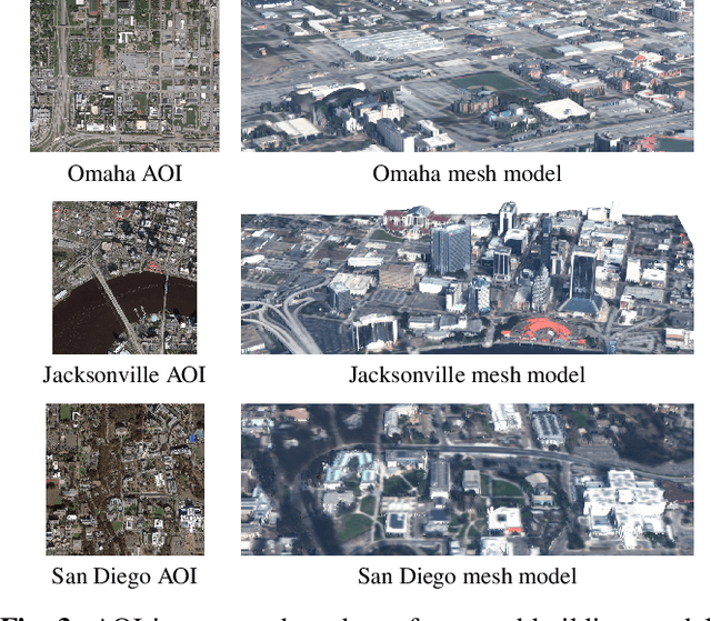 Figure 4 for Cumulative Assessment for Urban 3D Modeling