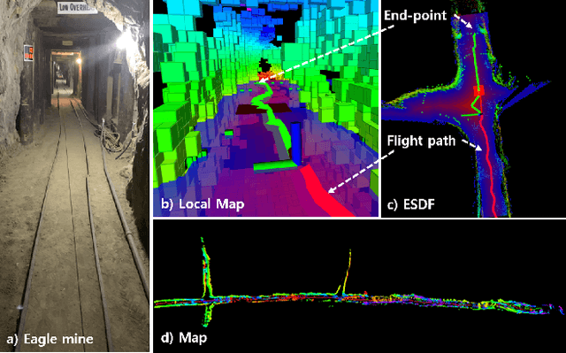 Figure 2 for Robust Collision-free Lightweight Aerial Autonomy for Unknown Area Exploration