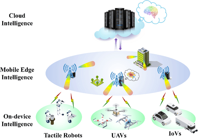 Figure 1 for Communication-Efficient Edge AI Inference Over Wireless Networks