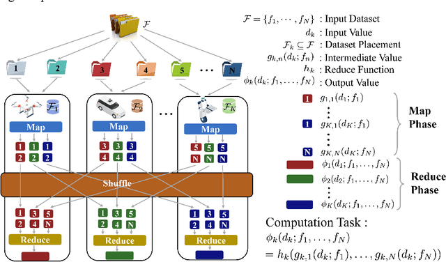 Figure 2 for Communication-Efficient Edge AI Inference Over Wireless Networks