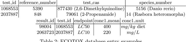 Figure 4 for Knowledge Graph Embedding for Ecotoxicological Effect Prediction