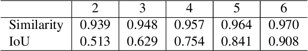 Figure 4 for DETR for Pedestrian Detection