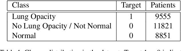 Figure 1 for Deep Learning for Automatic Pneumonia Detection