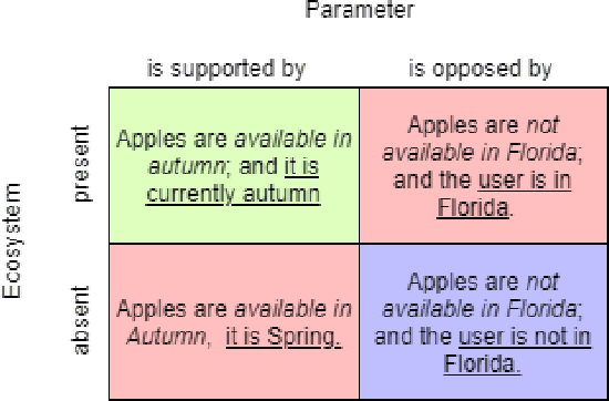 Figure 3 for Semantic Modeling for Food Recommendation Explanations