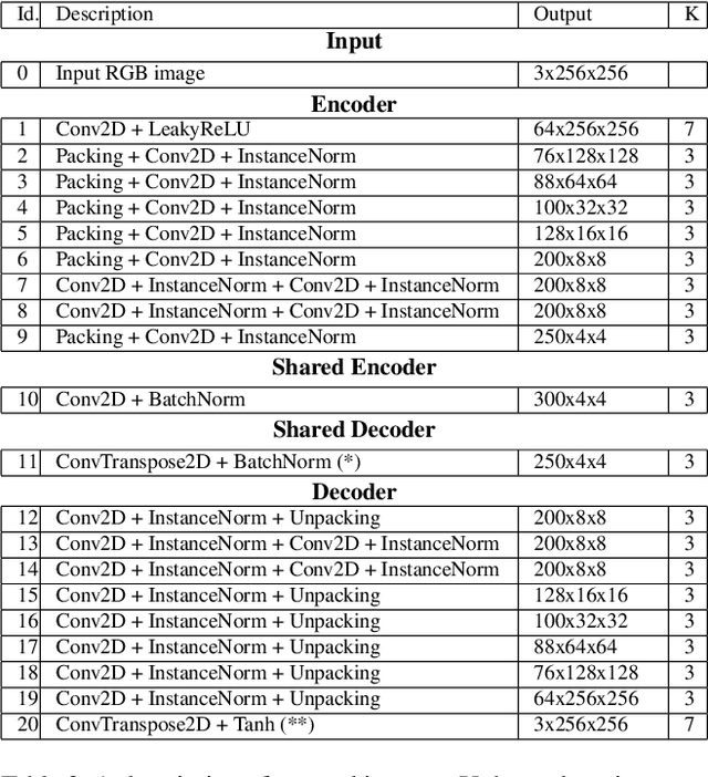 Figure 4 for Sim2Real for Self-Supervised Monocular Depth and Segmentation