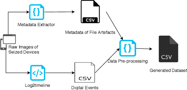 Figure 3 for Methodology for the Automated Metadata-Based Classification of Incriminating Digital Forensic Artefacts