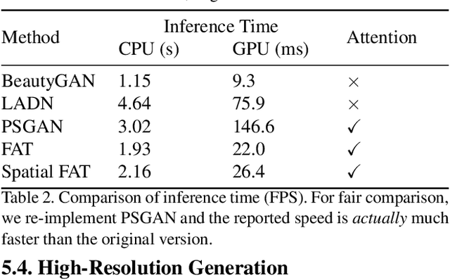 Figure 4 for Facial Attribute Transformers for Precise and Robust Makeup Transfer