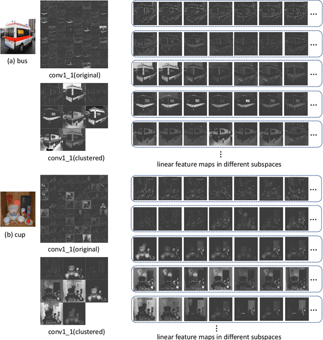 Figure 1 for Exploring Linear Relationship in Feature Map Subspace for ConvNets Compression