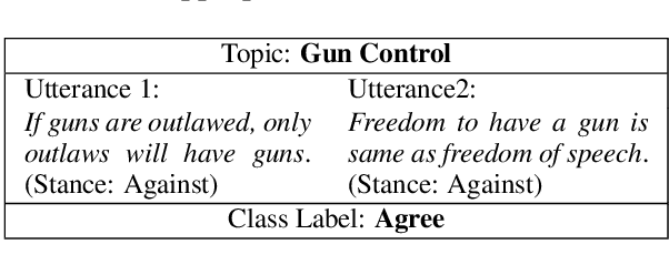 Figure 1 for Recognising Agreement and Disagreement between Stances with Reason Comparing Networks