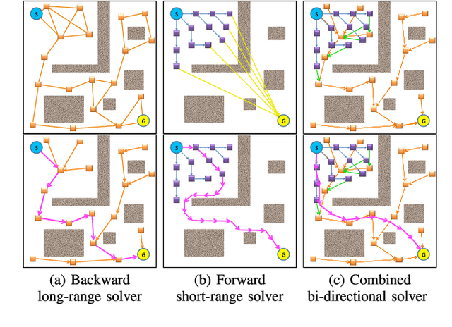 Figure 1 for Bi-directional Value Learning for Risk-aware Planning Under Uncertainty: Extended Version