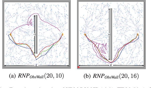 Figure 4 for Bi-directional Value Learning for Risk-aware Planning Under Uncertainty: Extended Version