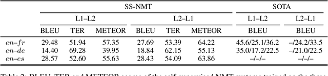 Figure 3 for Self-Induced Curriculum Learning in Neural Machine Translation