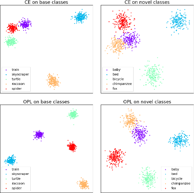 Figure 3 for Orthogonal Projection Loss