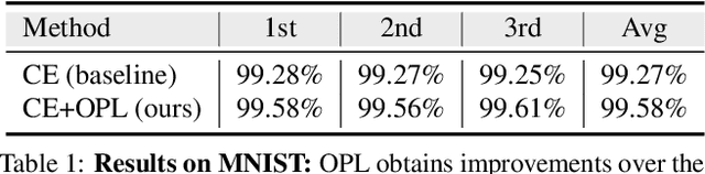 Figure 4 for Orthogonal Projection Loss
