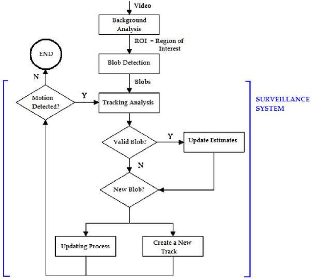 Figure 1 for EM-Based Mixture Models Applied to Video Event Detection