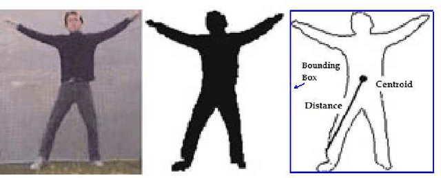 Figure 2 for EM-Based Mixture Models Applied to Video Event Detection