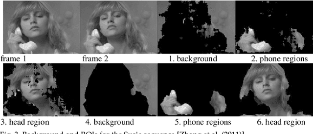 Figure 3 for EM-Based Mixture Models Applied to Video Event Detection