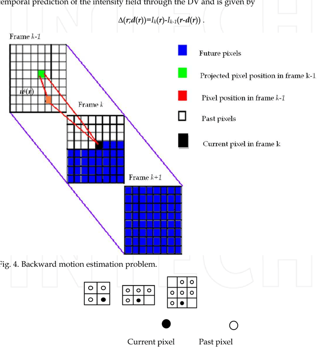 Figure 4 for EM-Based Mixture Models Applied to Video Event Detection