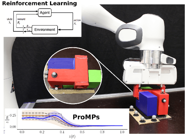 Figure 1 for Residual Robot Learning for Object-Centric Probabilistic Movement Primitives