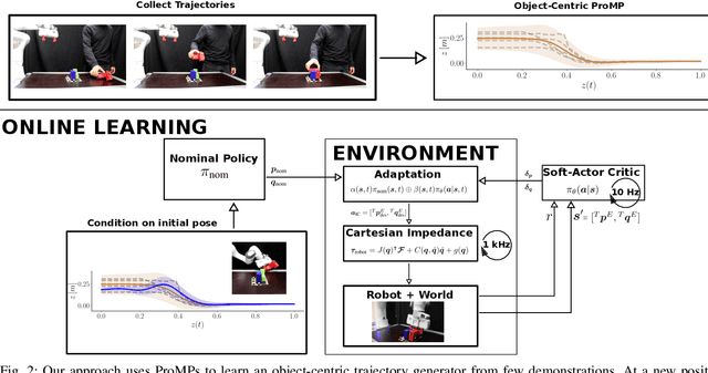 Figure 2 for Residual Robot Learning for Object-Centric Probabilistic Movement Primitives