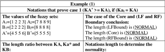 Figure 1 for Some Considerations and a Benchmark Related to the CNF Property of the Koczy-Hirota Fuzzy Rule Interpolation