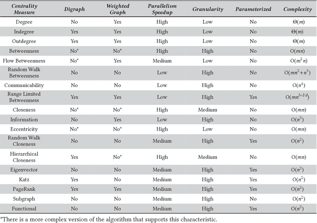 Figure 1 for Machine Learning in Network Centrality Measures: Tutorial and Outlook