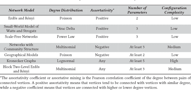 Figure 3 for Machine Learning in Network Centrality Measures: Tutorial and Outlook