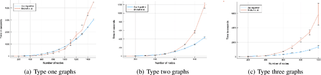 Figure 2 for Project and Forget: Solving Large-Scale Metric Constrained Problems