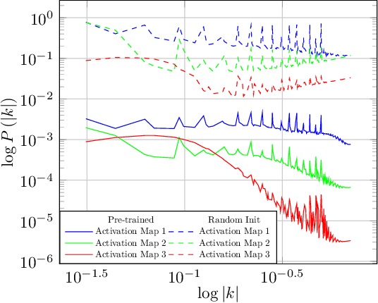 Figure 3 for Natural Statistics of Network Activations and Implications for Knowledge Distillation