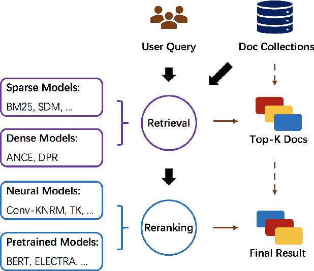 Figure 2 for OpenMatch: An Open-Source Package for Information Retrieval