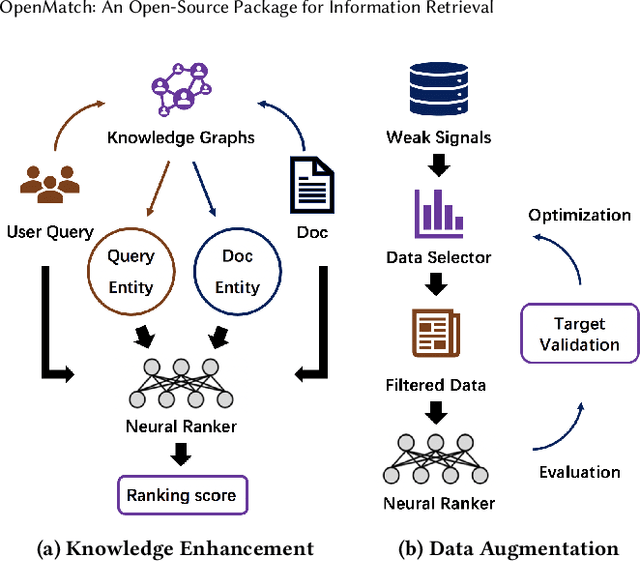 Figure 3 for OpenMatch: An Open-Source Package for Information Retrieval