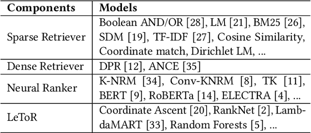 Figure 4 for OpenMatch: An Open-Source Package for Information Retrieval