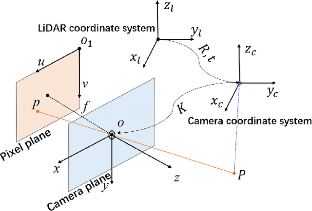 Figure 1 for Robust and accurate depth estimation by fusing LiDAR and Stereo