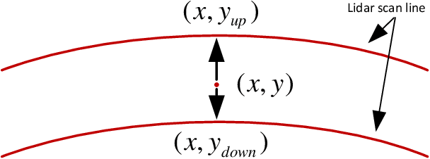 Figure 3 for Robust and accurate depth estimation by fusing LiDAR and Stereo