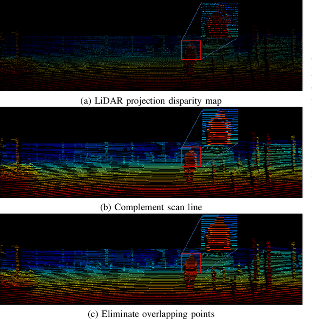 Figure 4 for Robust and accurate depth estimation by fusing LiDAR and Stereo