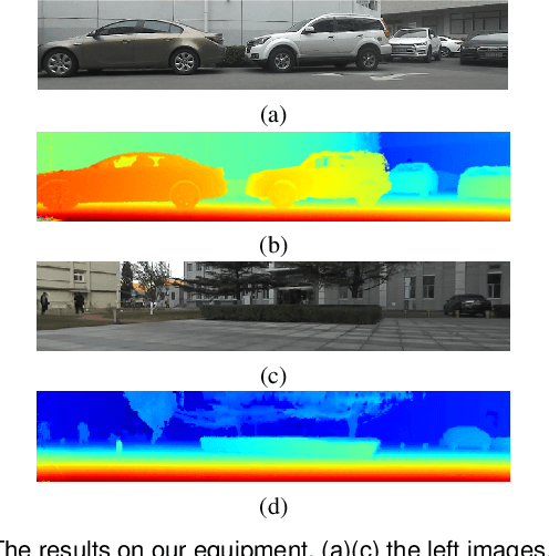 Figure 2 for Robust and accurate depth estimation by fusing LiDAR and Stereo